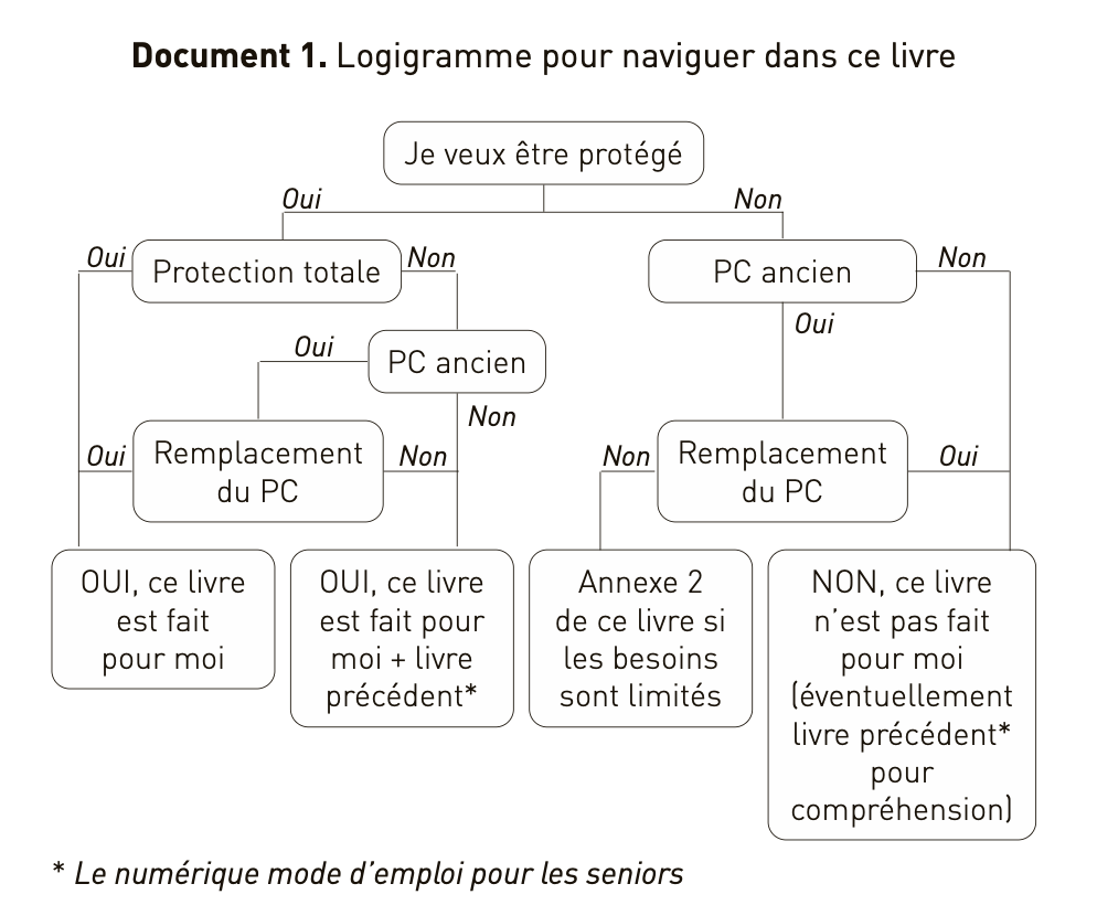 logigramme: ce livre sans GAFAM est il pour moi